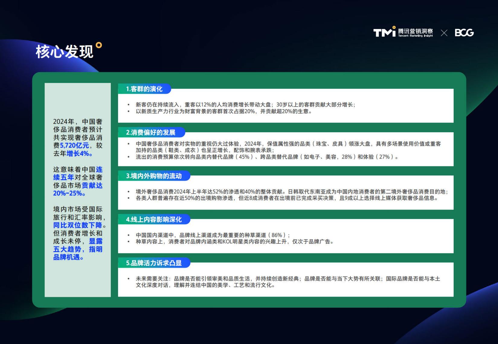 2024中国奢侈品市场洞察报告-腾讯.pdf