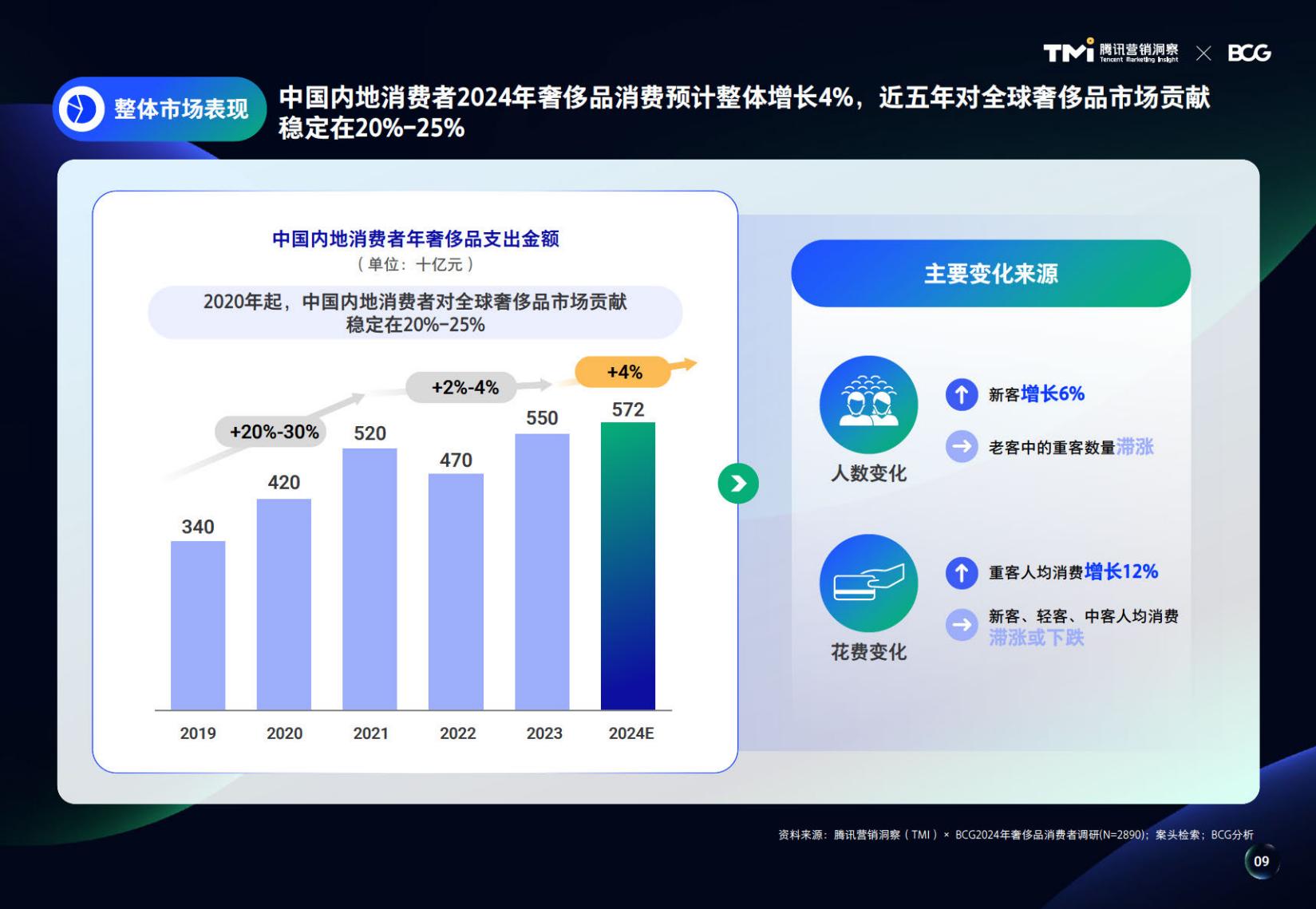 2024中国奢侈品市场洞察报告-腾讯.pdf