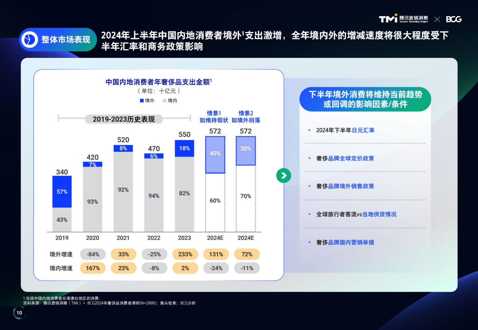 2024中国奢侈品市场洞察报告-腾讯.pdf