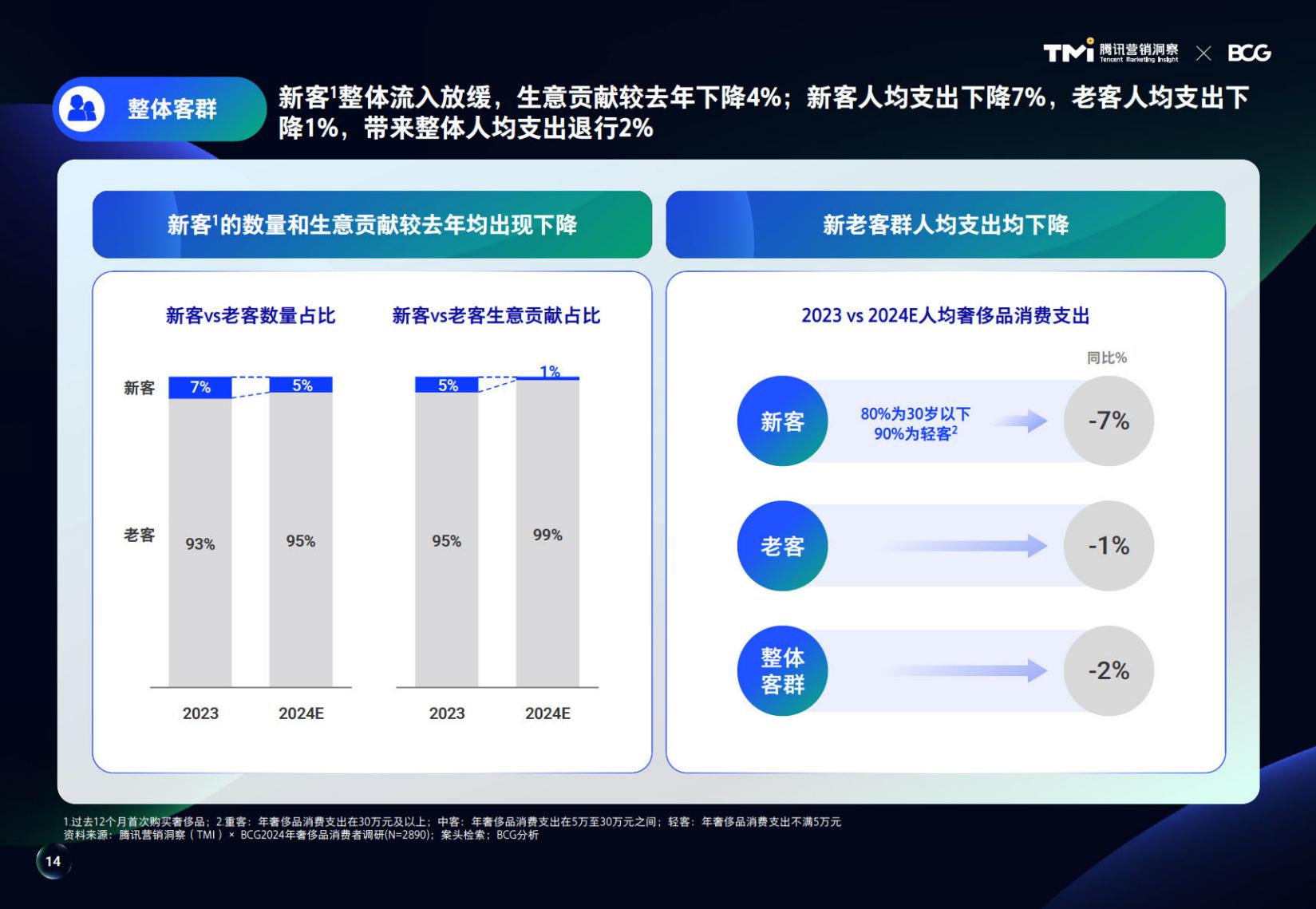 2024中国奢侈品市场洞察报告-腾讯.pdf