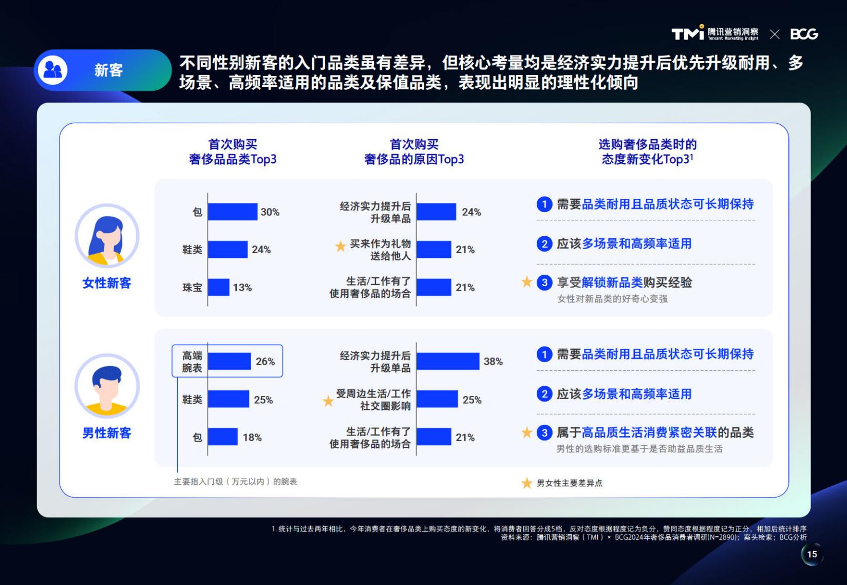 2024中国奢侈品市场洞察报告-腾讯.pdf