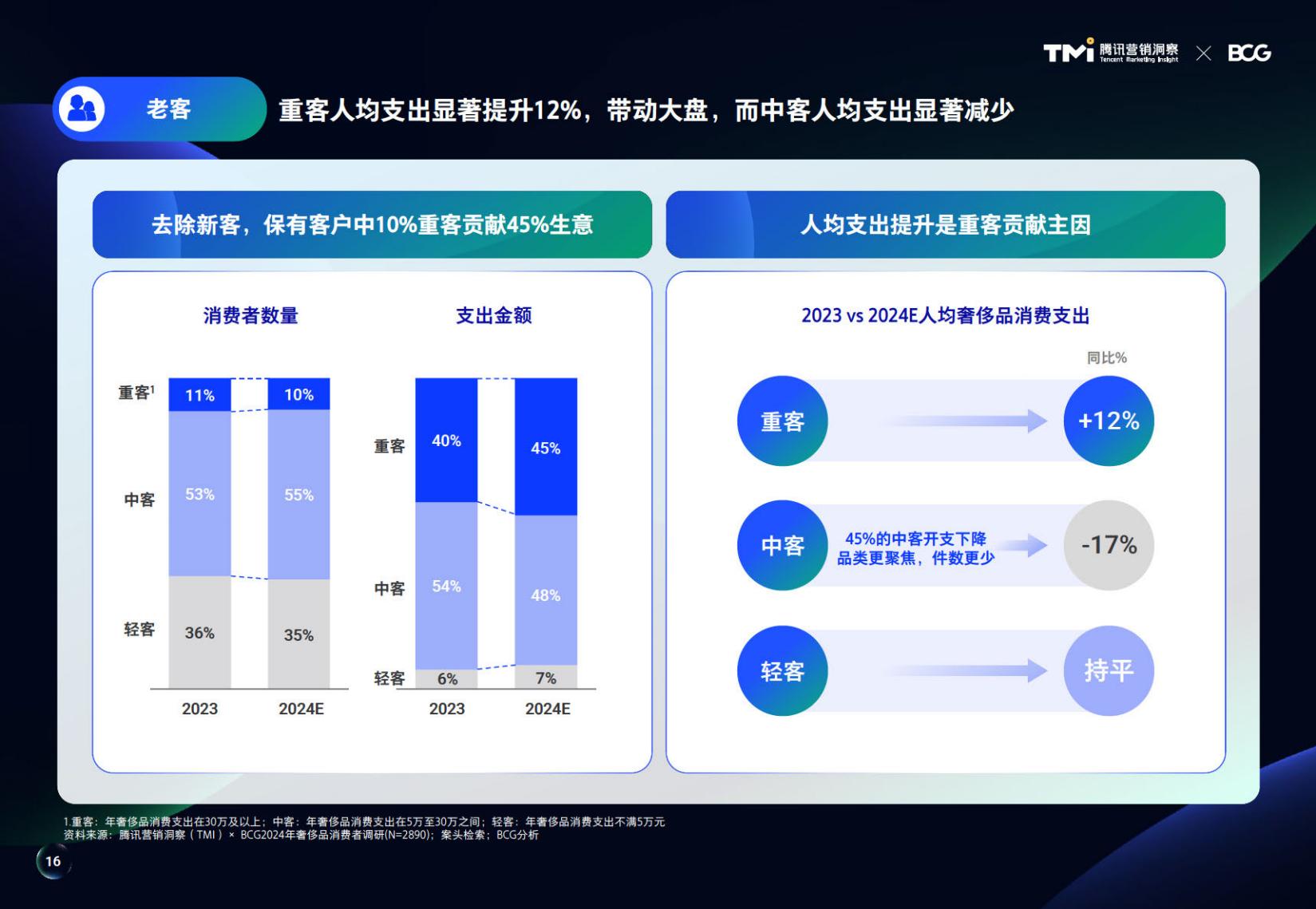 2024中国奢侈品市场洞察报告-腾讯.pdf