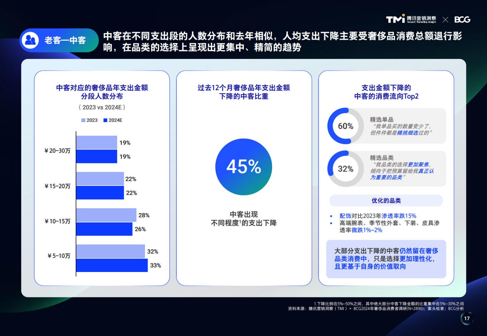 2024中国奢侈品市场洞察报告-腾讯.pdf