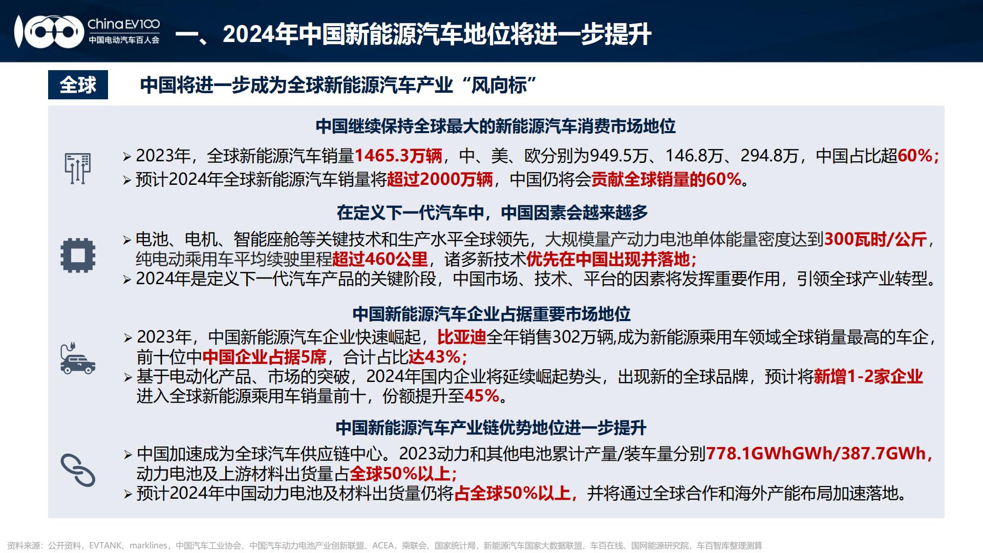 2024中国新能源汽车产业发展趋势报告.pdf