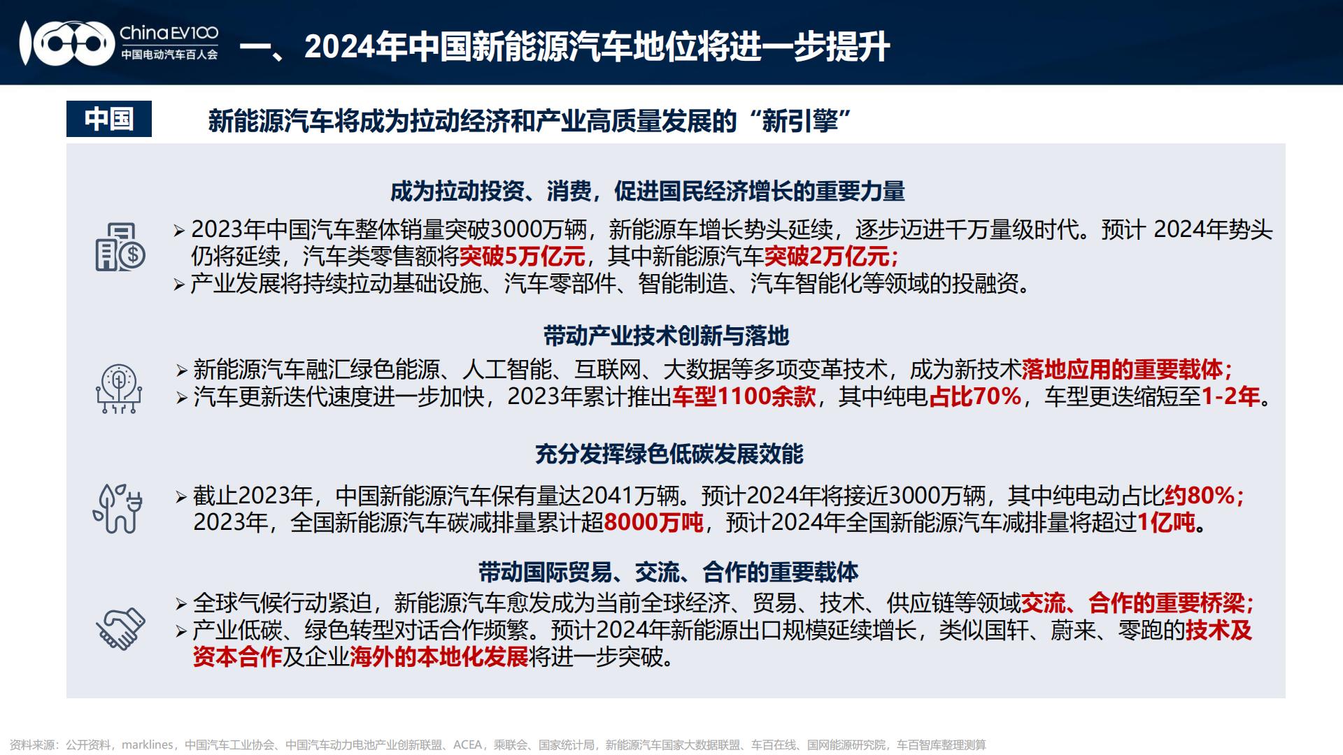 2024中国新能源汽车产业发展趋势报告.pdf