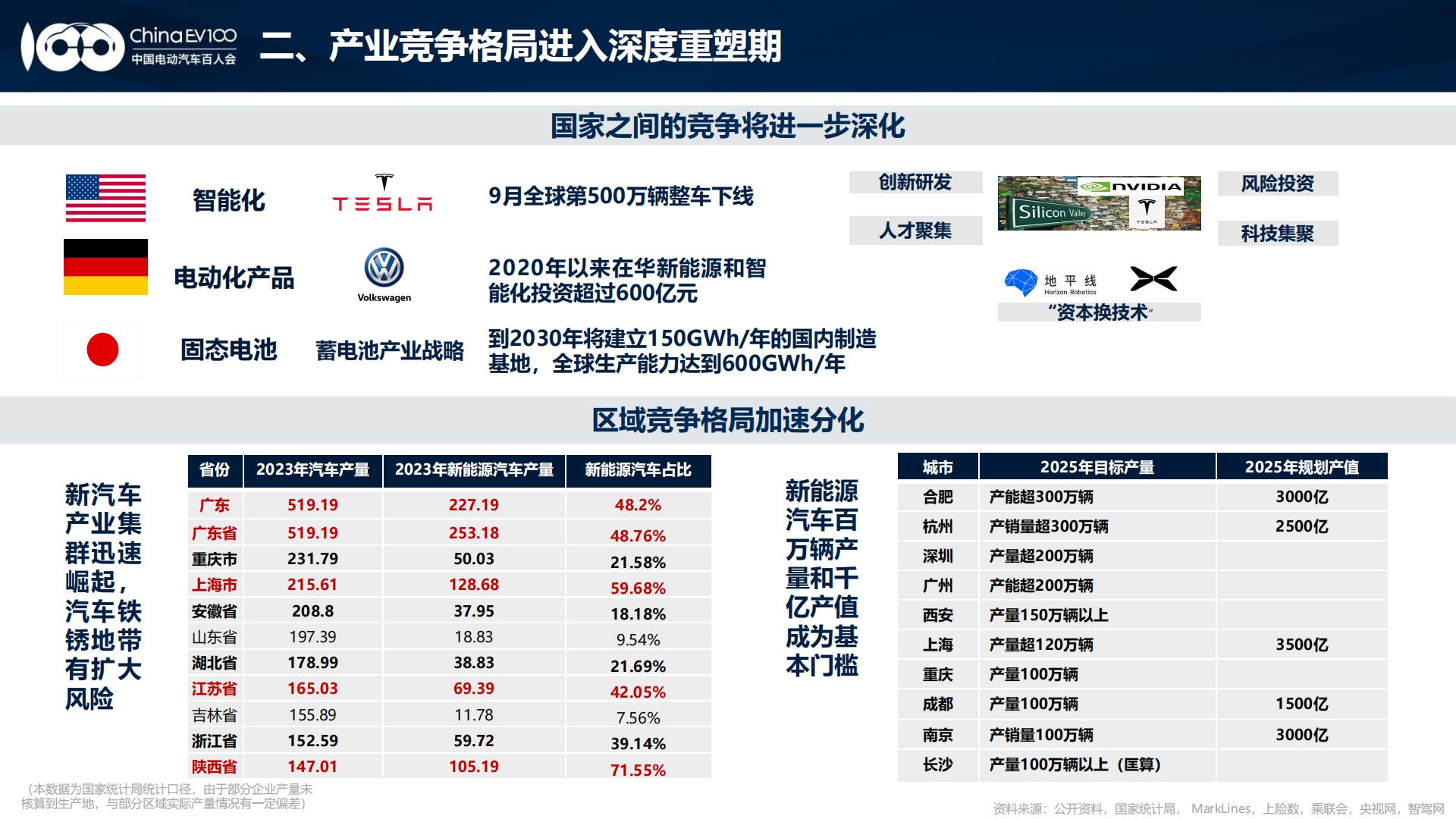 2024中国新能源汽车产业发展趋势报告.pdf