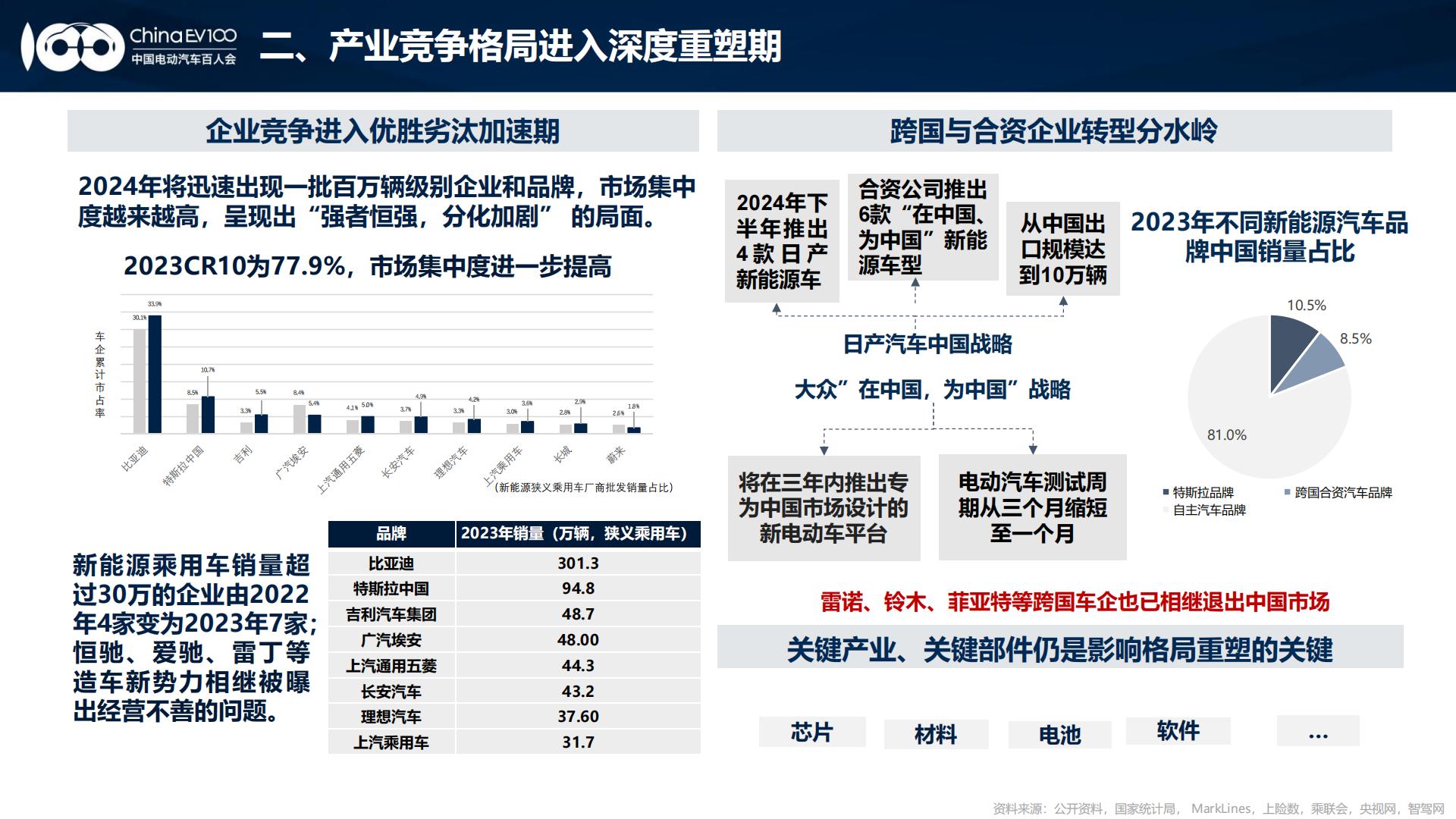 2024中国新能源汽车产业发展趋势报告.pdf