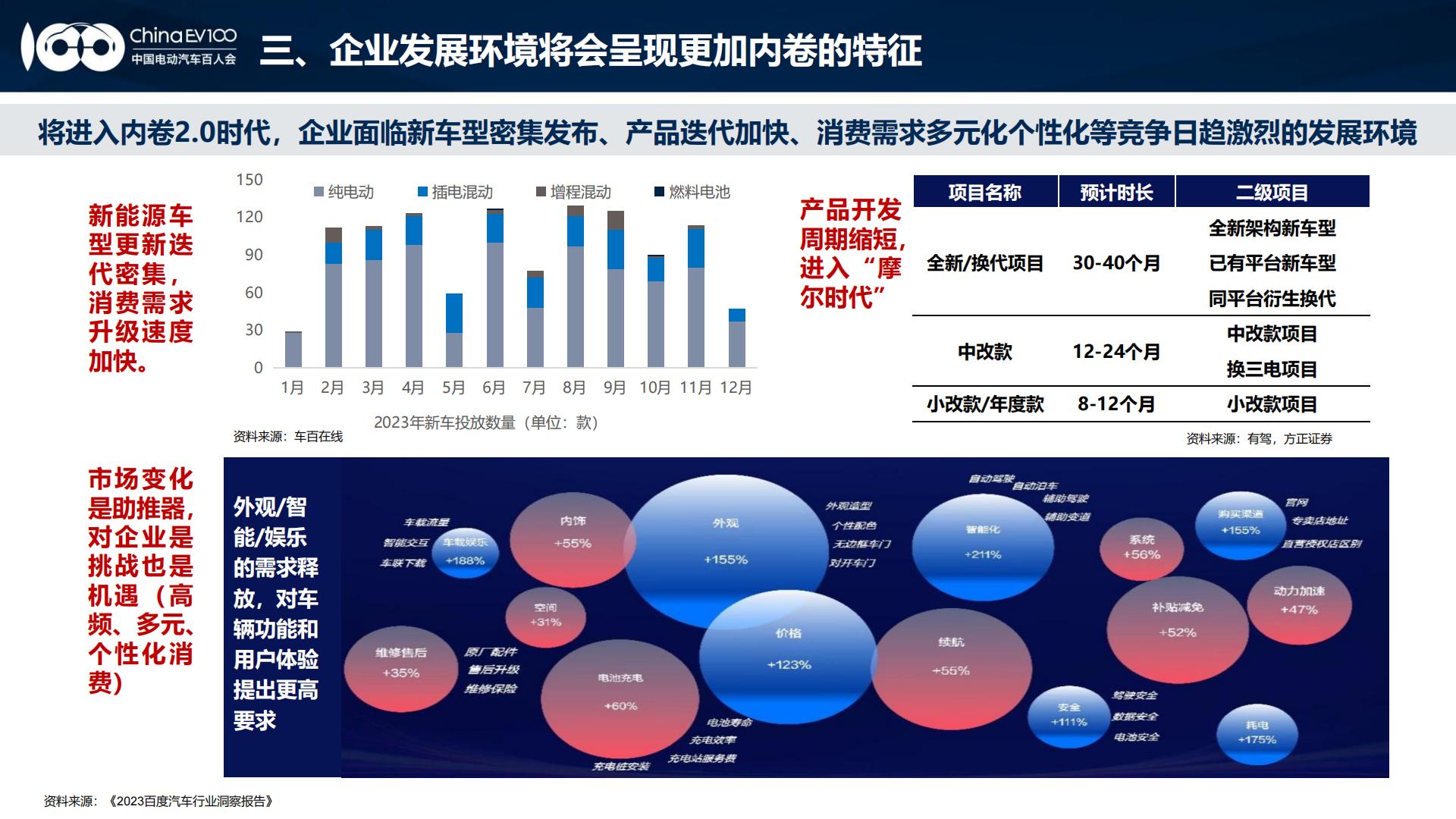 2024中国新能源汽车产业发展趋势报告.pdf