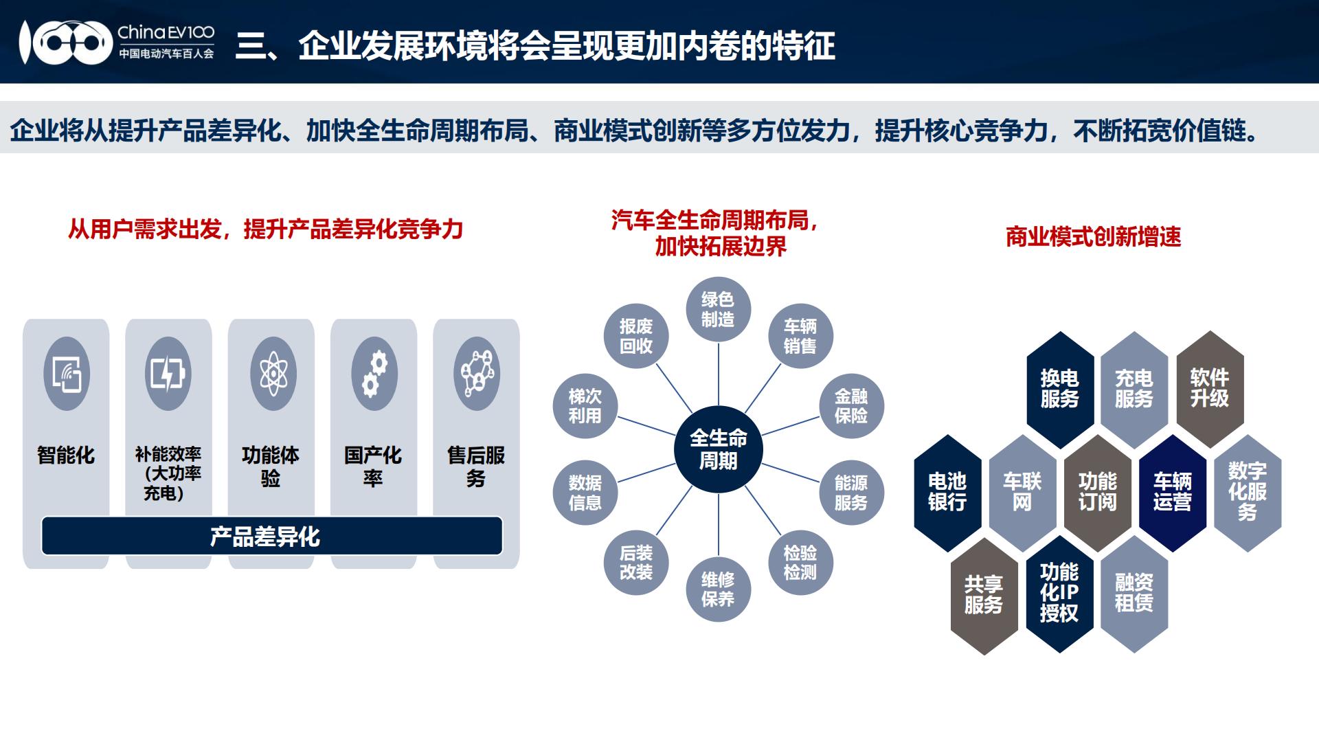 2024中国新能源汽车产业发展趋势报告.pdf