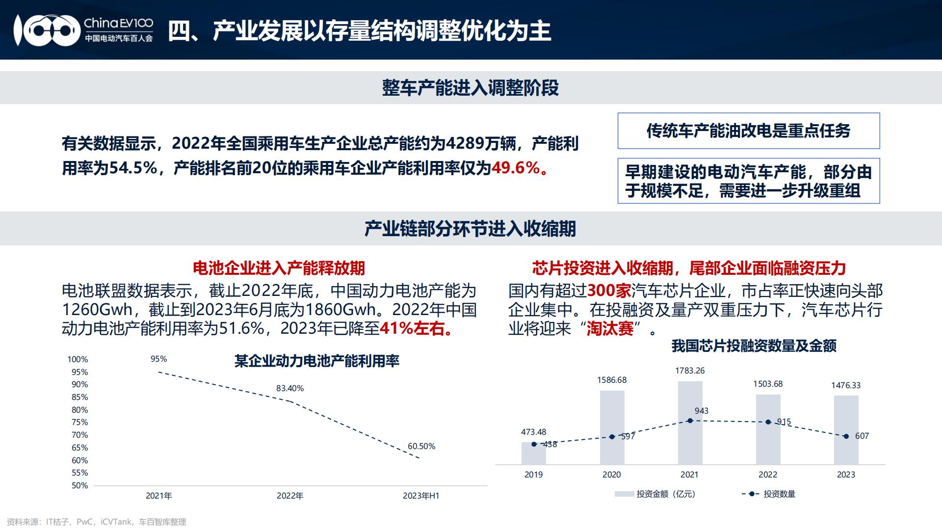 2024中国新能源汽车产业发展趋势报告.pdf