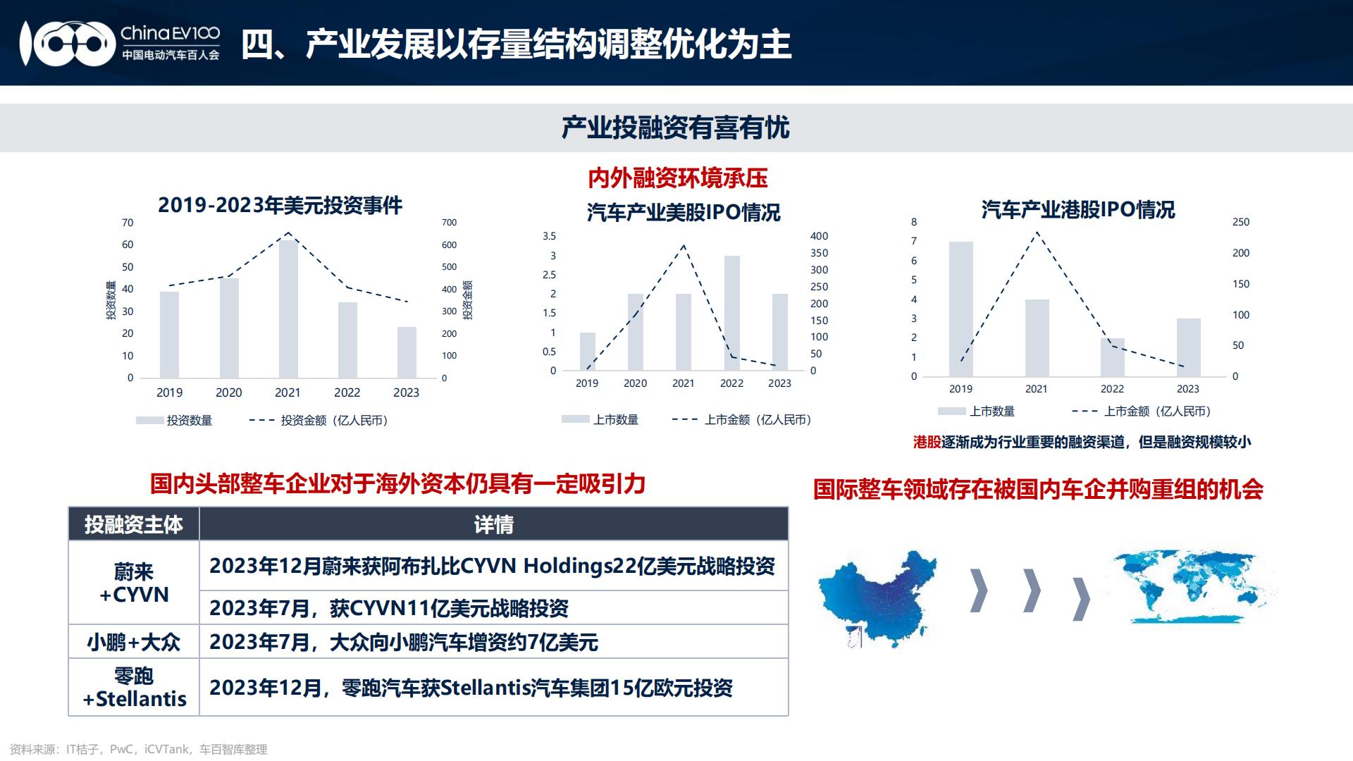2024中国新能源汽车产业发展趋势报告.pdf