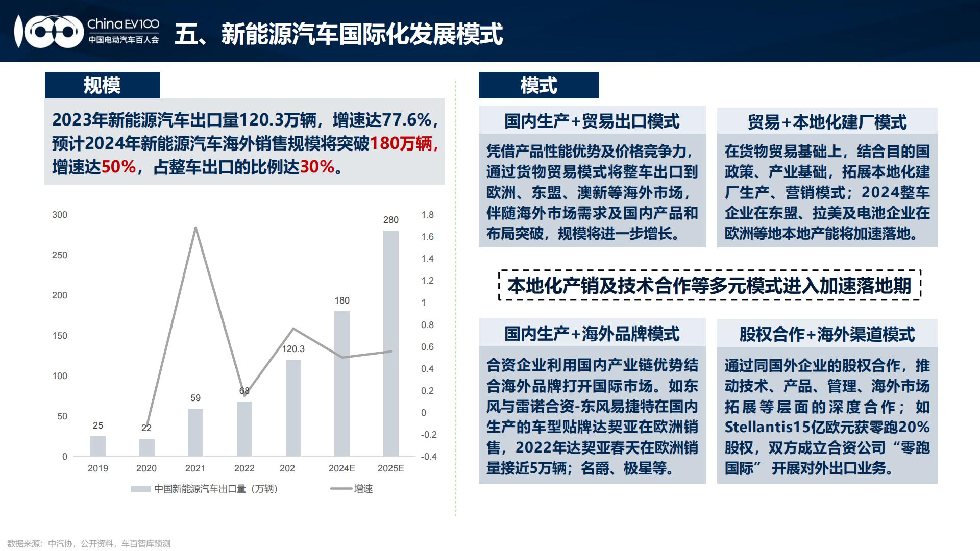 2024中国新能源汽车产业发展趋势报告.pdf