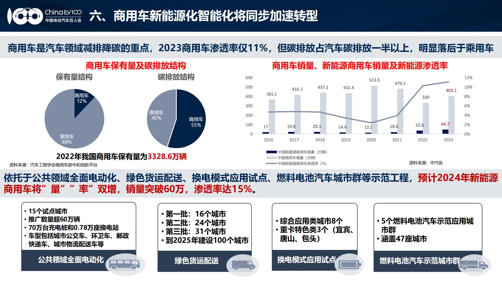 2024中国新能源汽车产业发展趋势报告.pdf