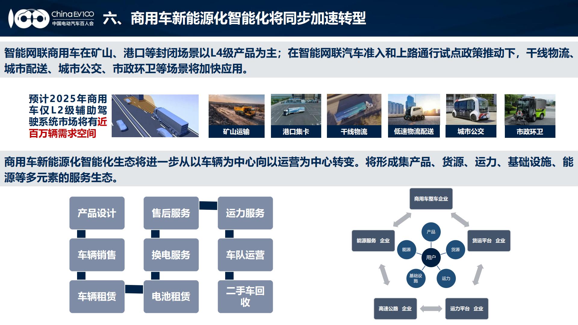 2024中国新能源汽车产业发展趋势报告.pdf