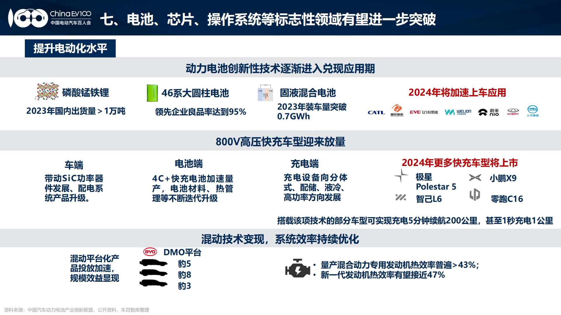 2024中国新能源汽车产业发展趋势报告.pdf
