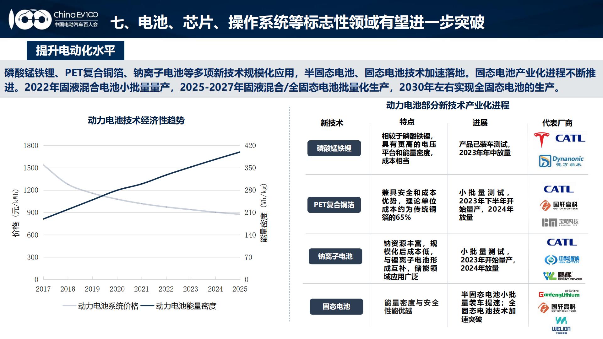 2024中国新能源汽车产业发展趋势报告.pdf