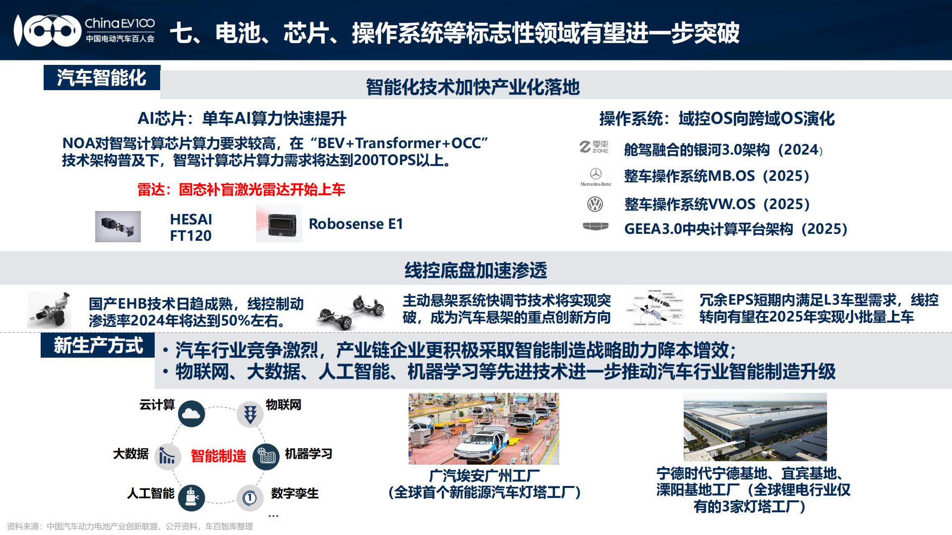 2024中国新能源汽车产业发展趋势报告.pdf