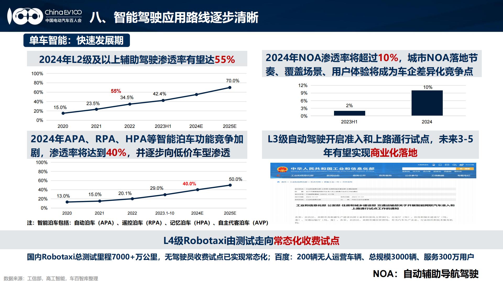 2024中国新能源汽车产业发展趋势报告.pdf