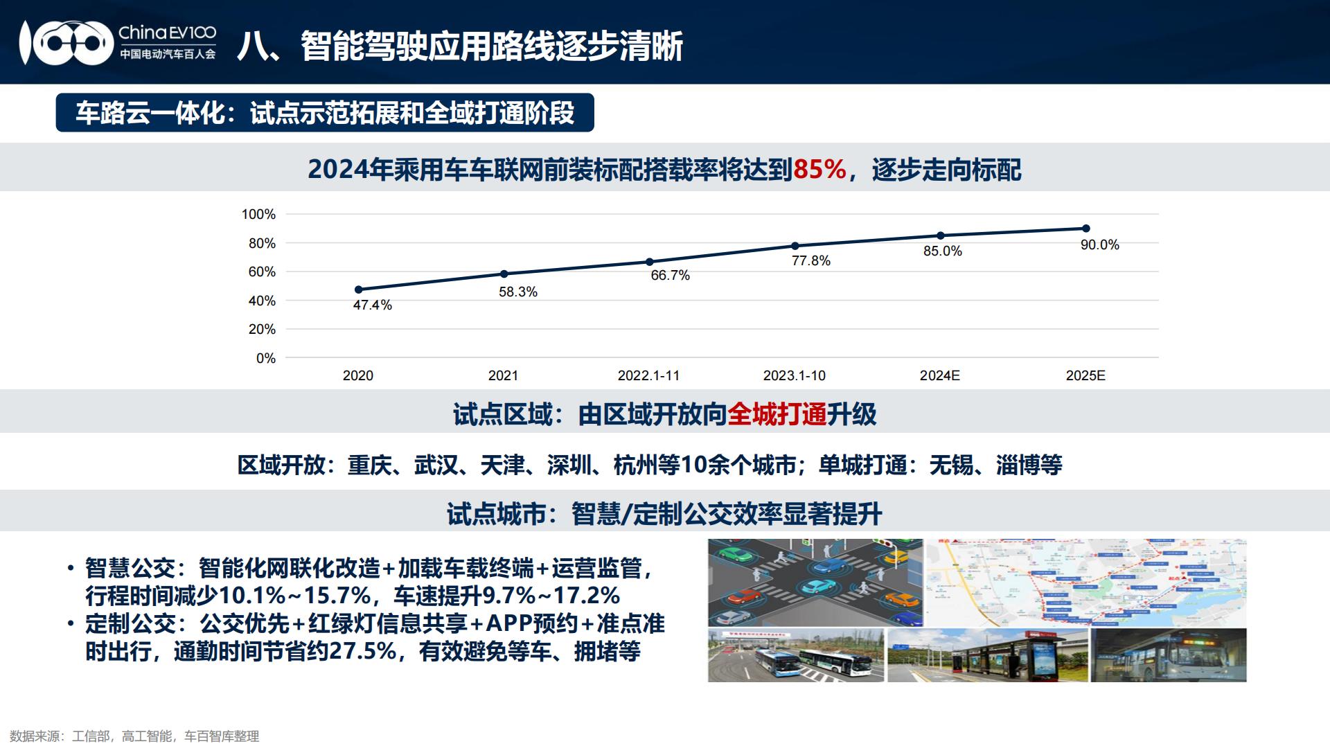 2024中国新能源汽车产业发展趋势报告.pdf