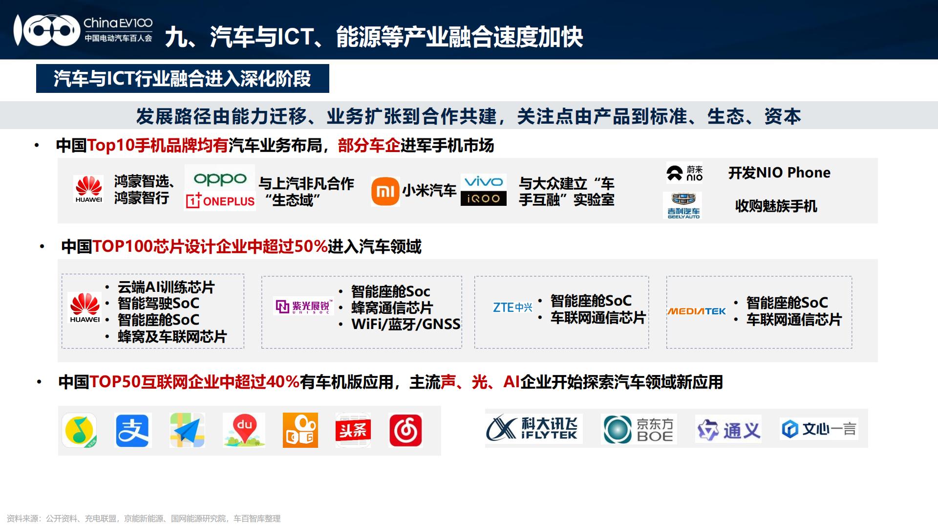 2024中国新能源汽车产业发展趋势报告.pdf