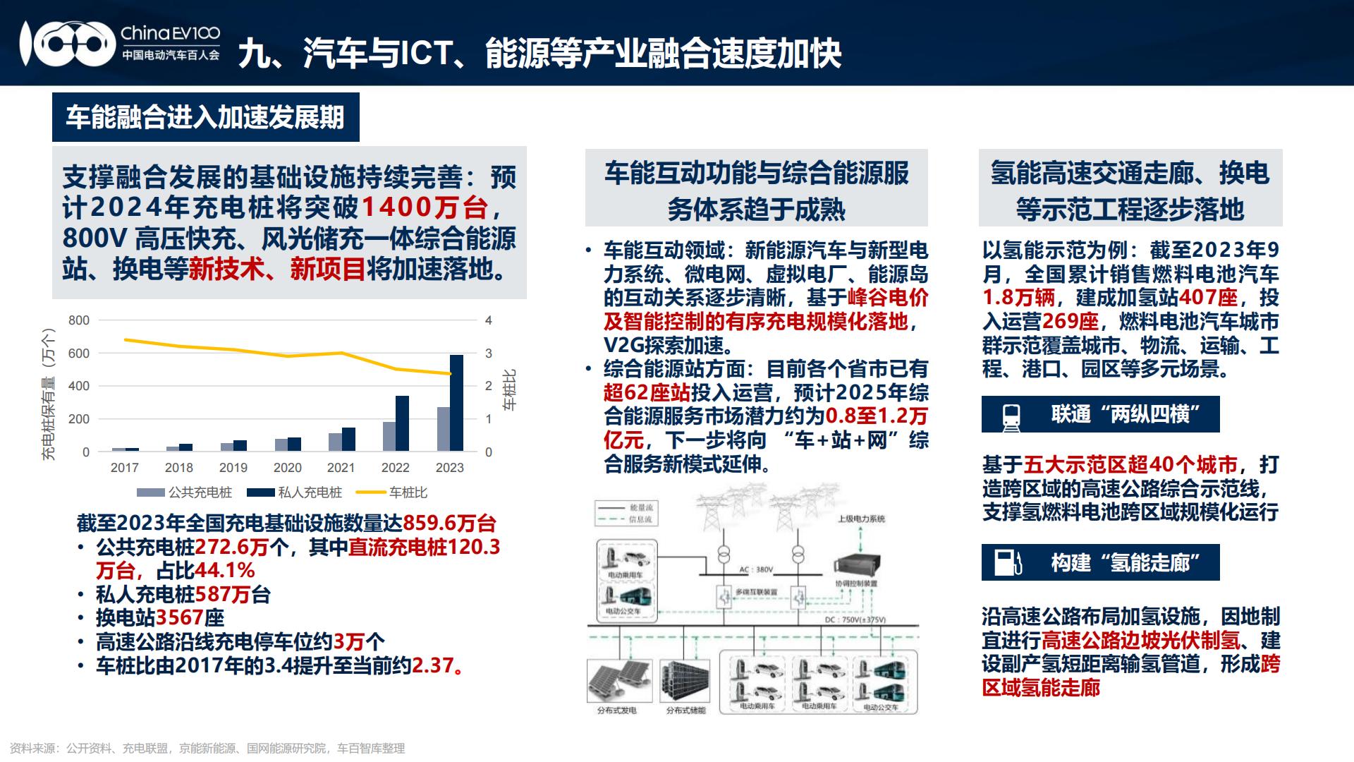 2024中国新能源汽车产业发展趋势报告.pdf