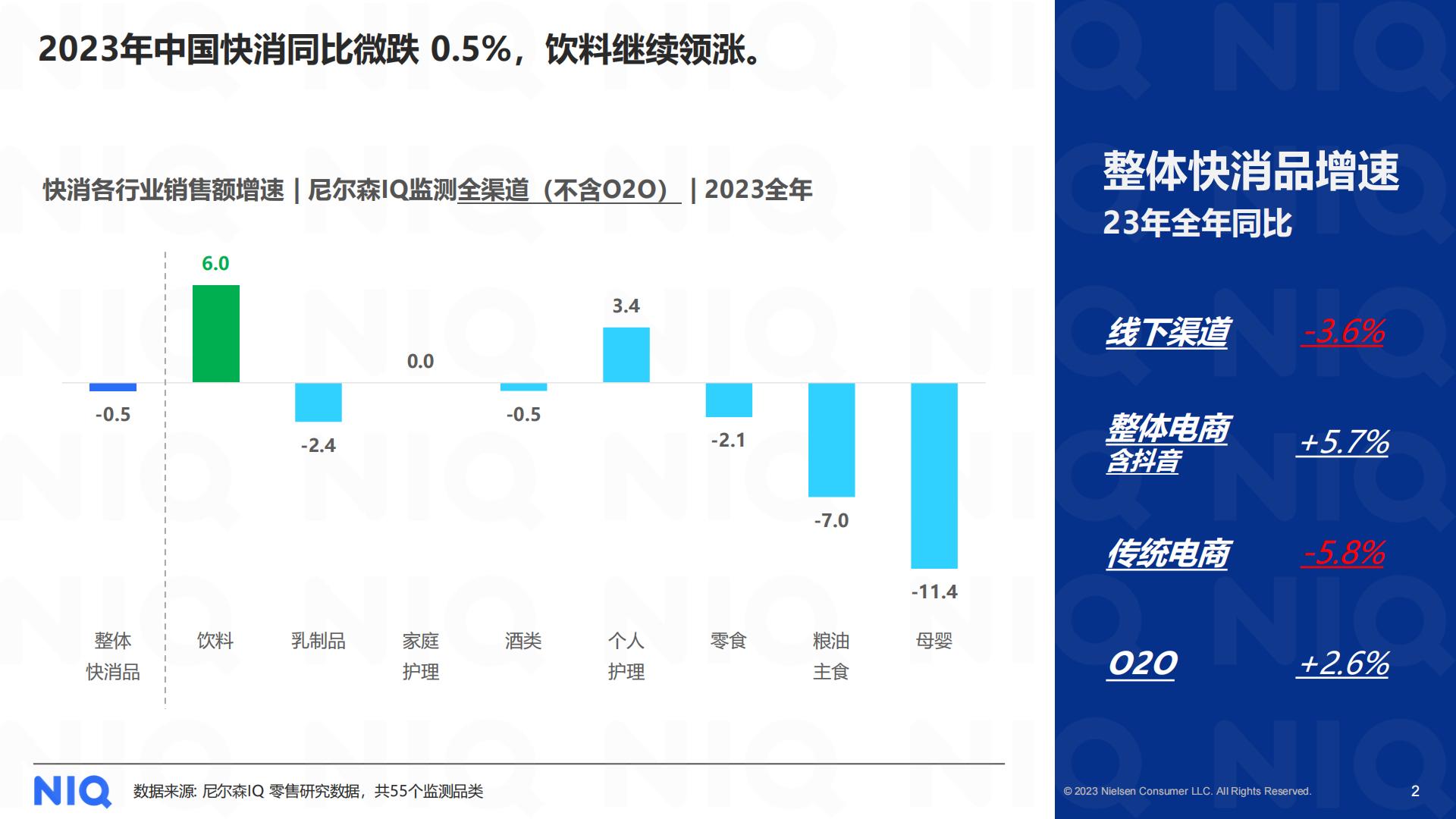 2024中国饮料行业趋势与展望报告-尼尔森IQ-202403.pdf