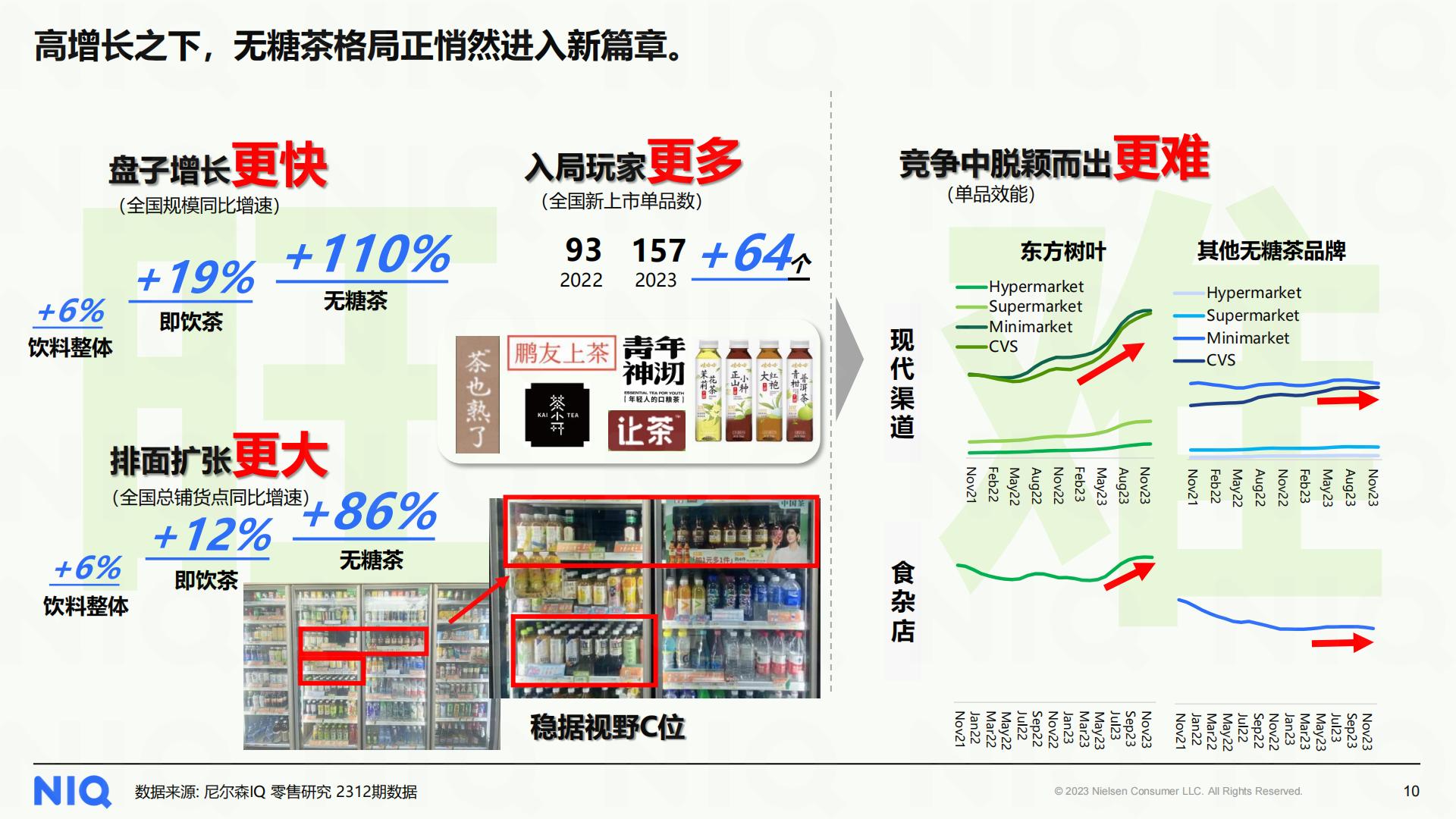 2024中国饮料行业趋势与展望报告-尼尔森IQ-202403.pdf