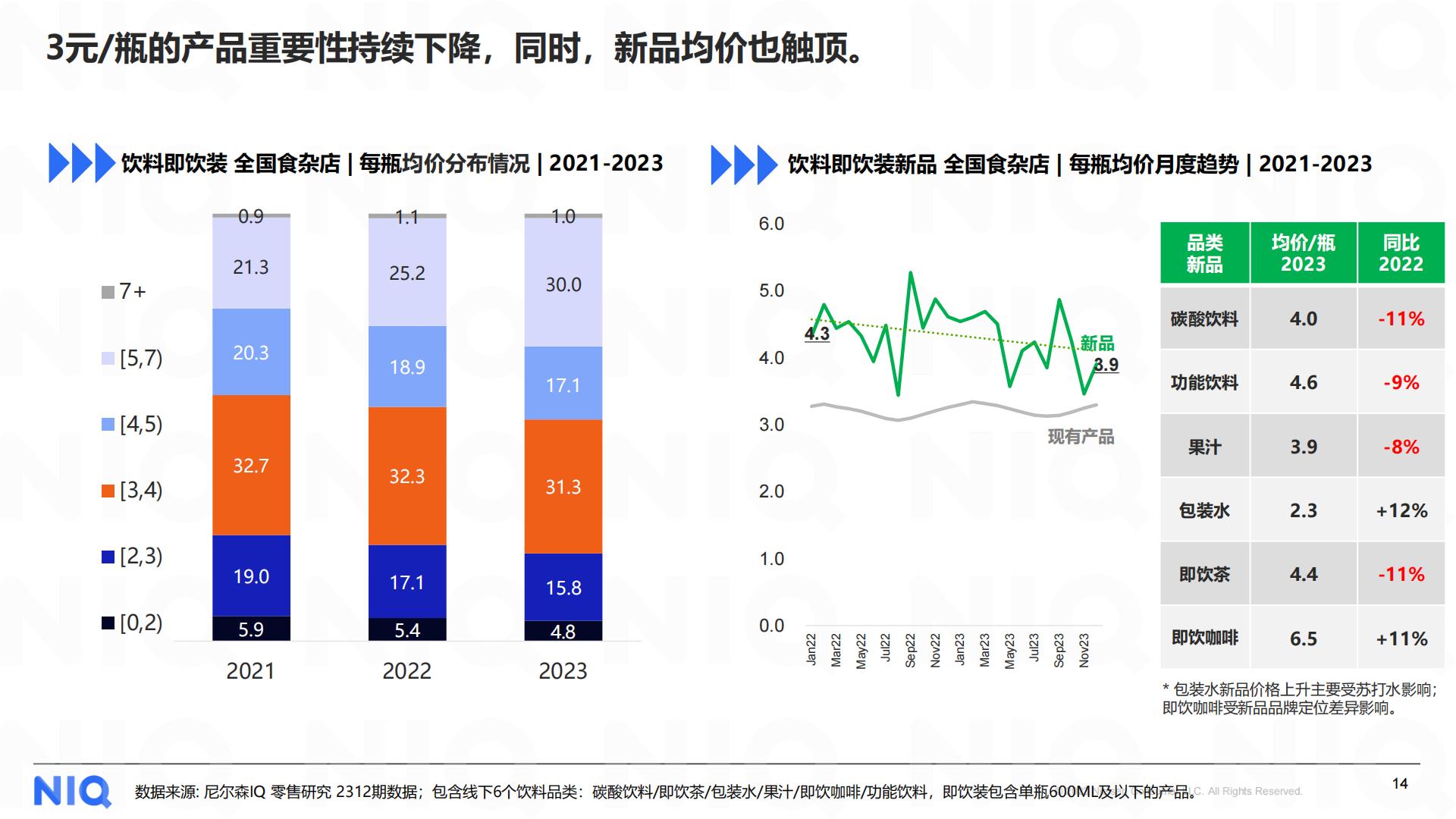 2024中国饮料行业趋势与展望报告-尼尔森IQ-202403.pdf