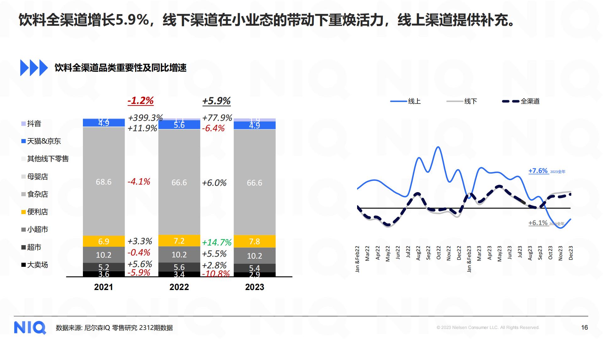 2024中国饮料行业趋势与展望报告-尼尔森IQ-202403.pdf