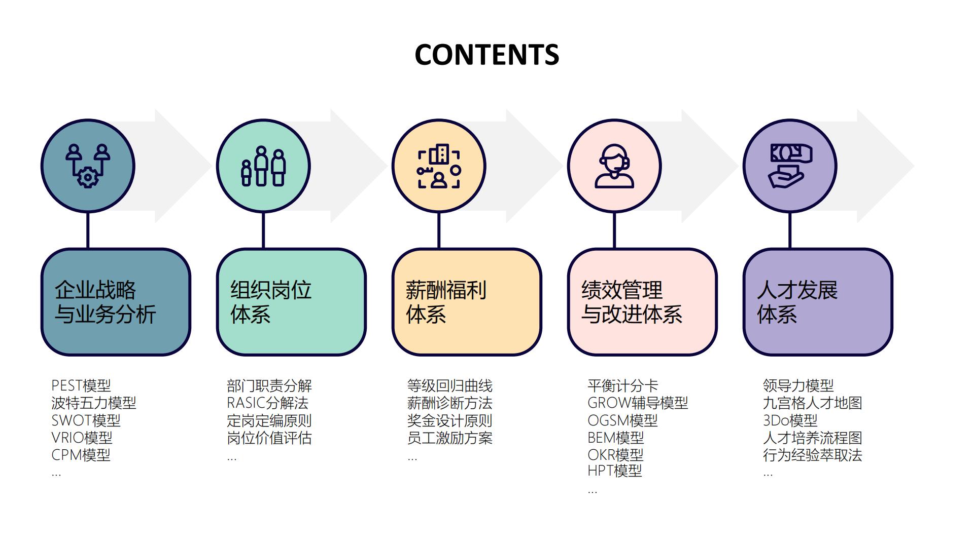 60张PPT图解企业战略及人才发展知识图谱.pdf