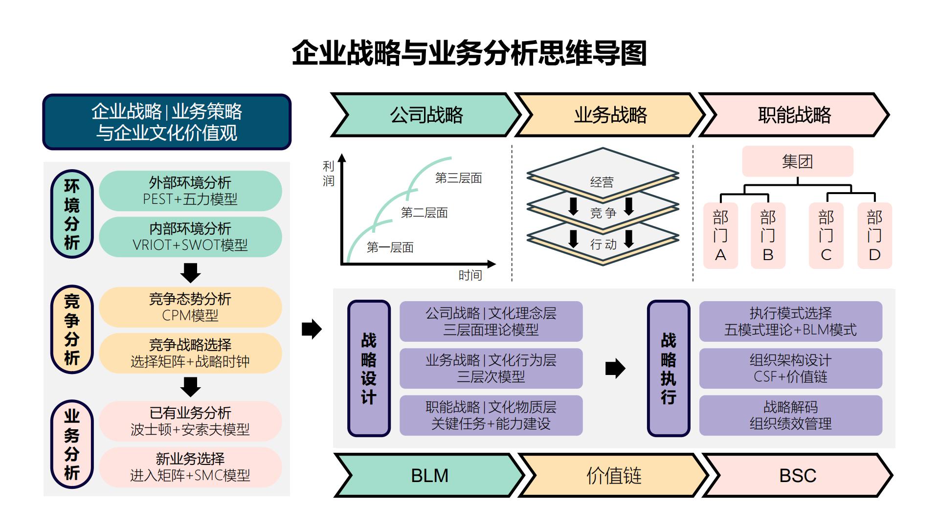 60张PPT图解企业战略及人才发展知识图谱.pdf
