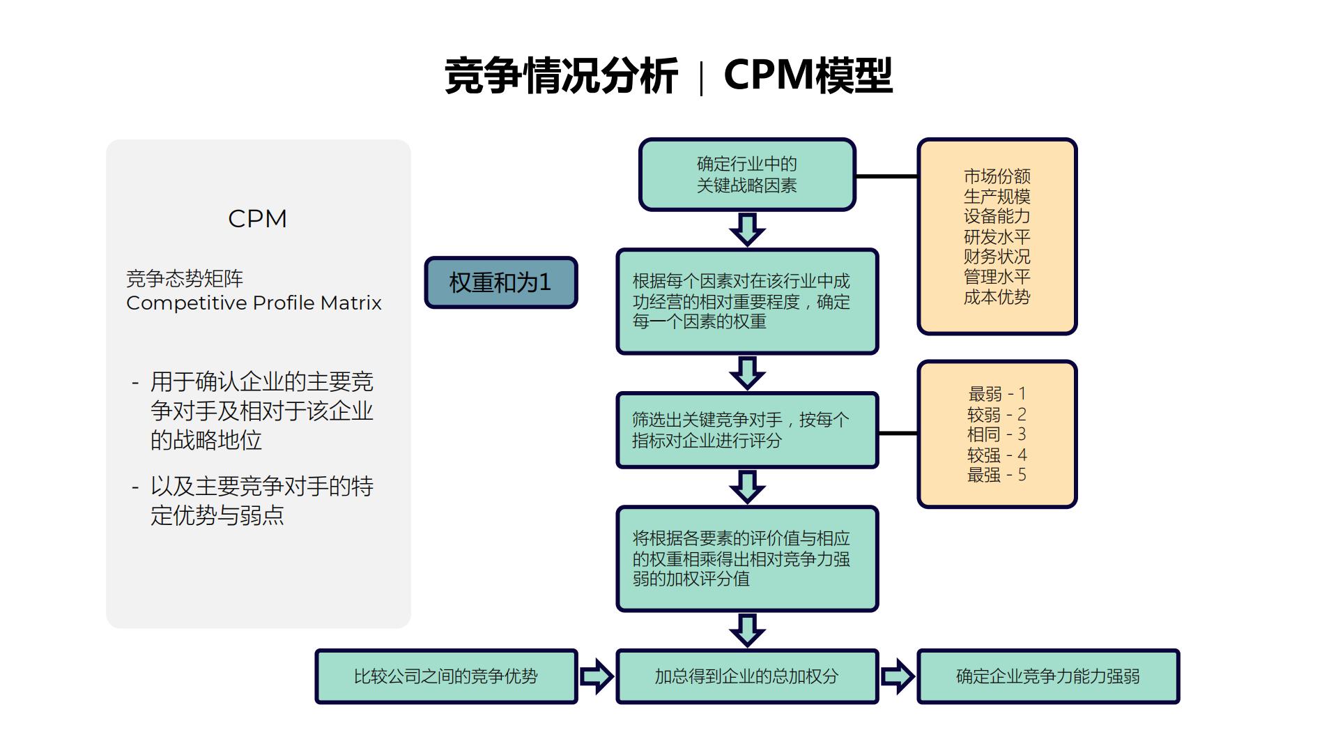 60张PPT图解企业战略及人才发展知识图谱.pdf