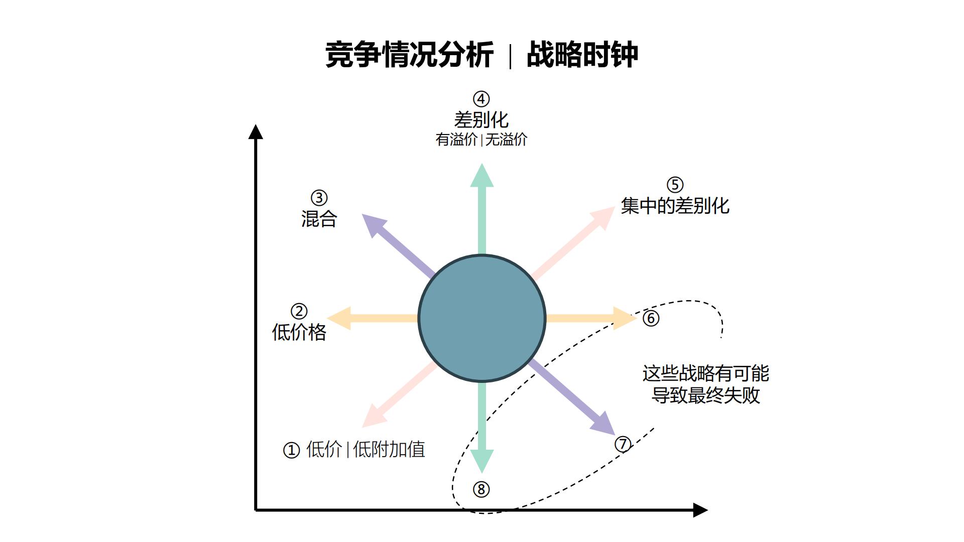 60张PPT图解企业战略及人才发展知识图谱.pdf