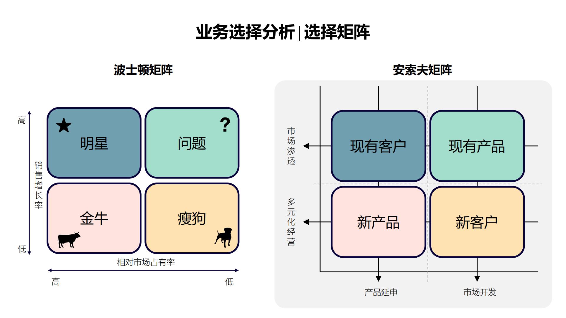 60张PPT图解企业战略及人才发展知识图谱.pdf