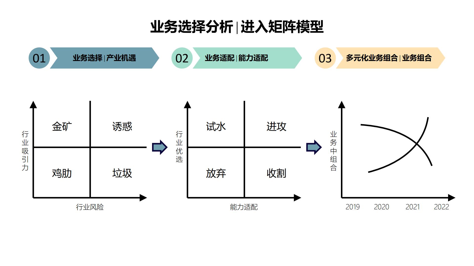 60张PPT图解企业战略及人才发展知识图谱.pdf