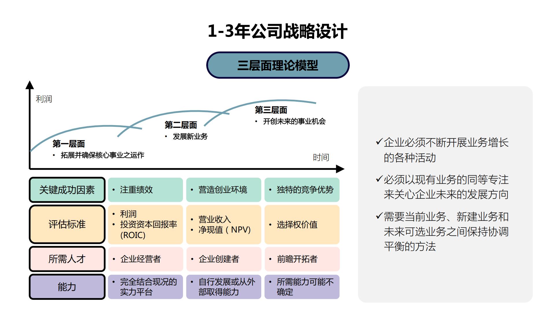 60张PPT图解企业战略及人才发展知识图谱.pdf