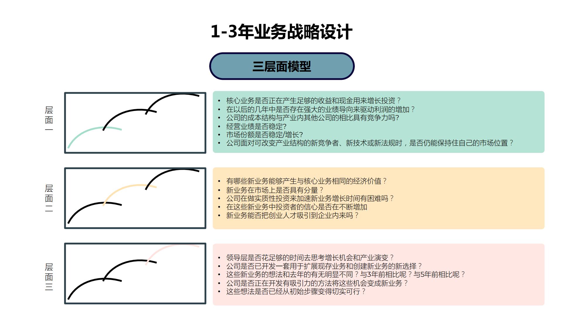 60张PPT图解企业战略及人才发展知识图谱.pdf