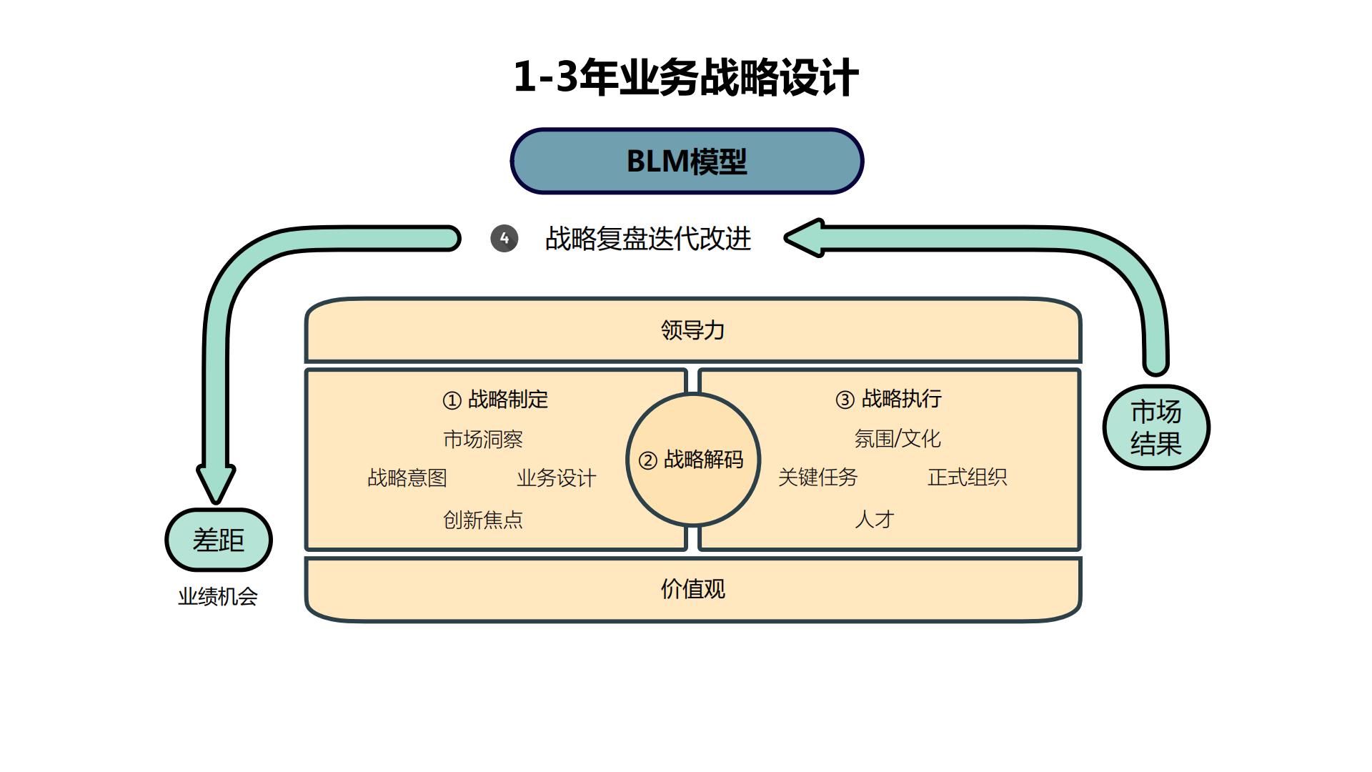 60张PPT图解企业战略及人才发展知识图谱.pdf