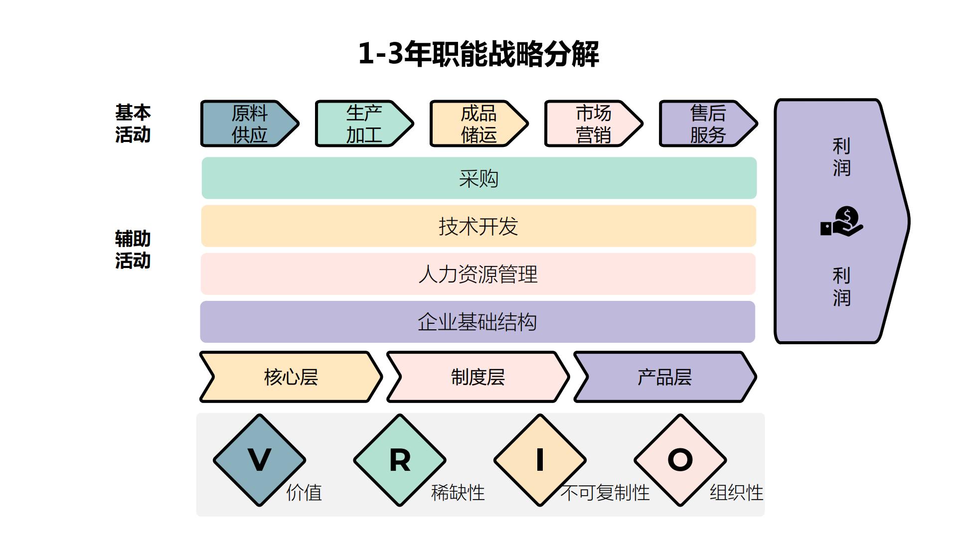 60张PPT图解企业战略及人才发展知识图谱.pdf