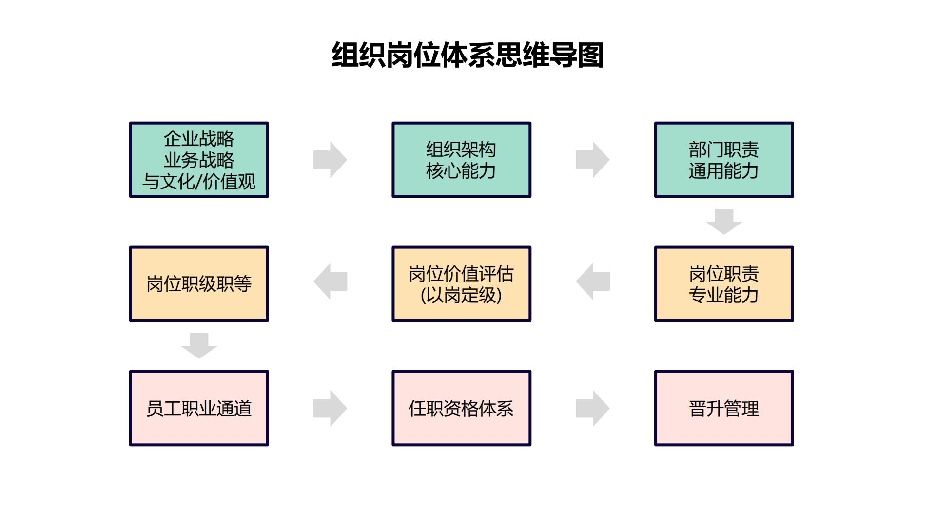 60张PPT图解企业战略及人才发展知识图谱.pdf
