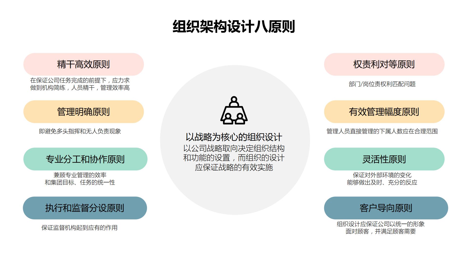 60张PPT图解企业战略及人才发展知识图谱.pdf