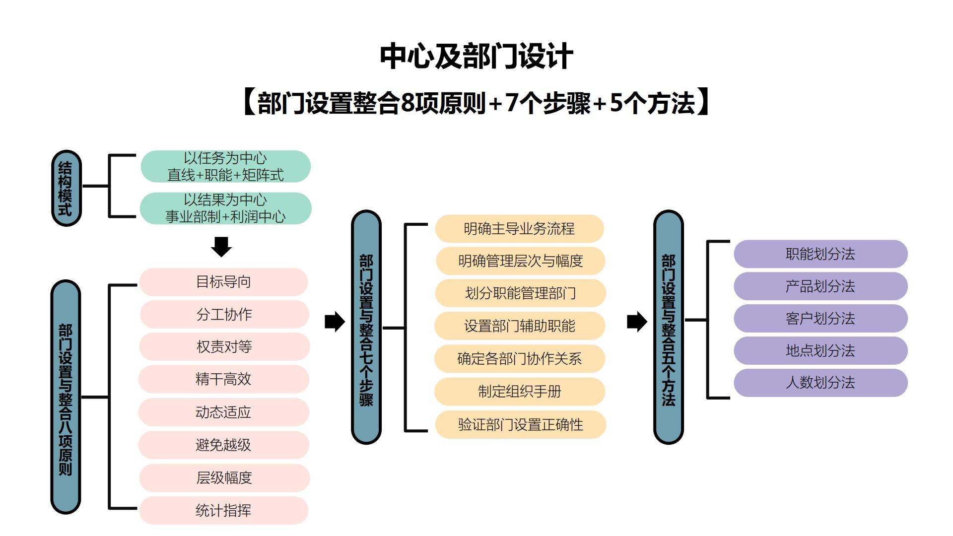 60张PPT图解企业战略及人才发展知识图谱.pdf