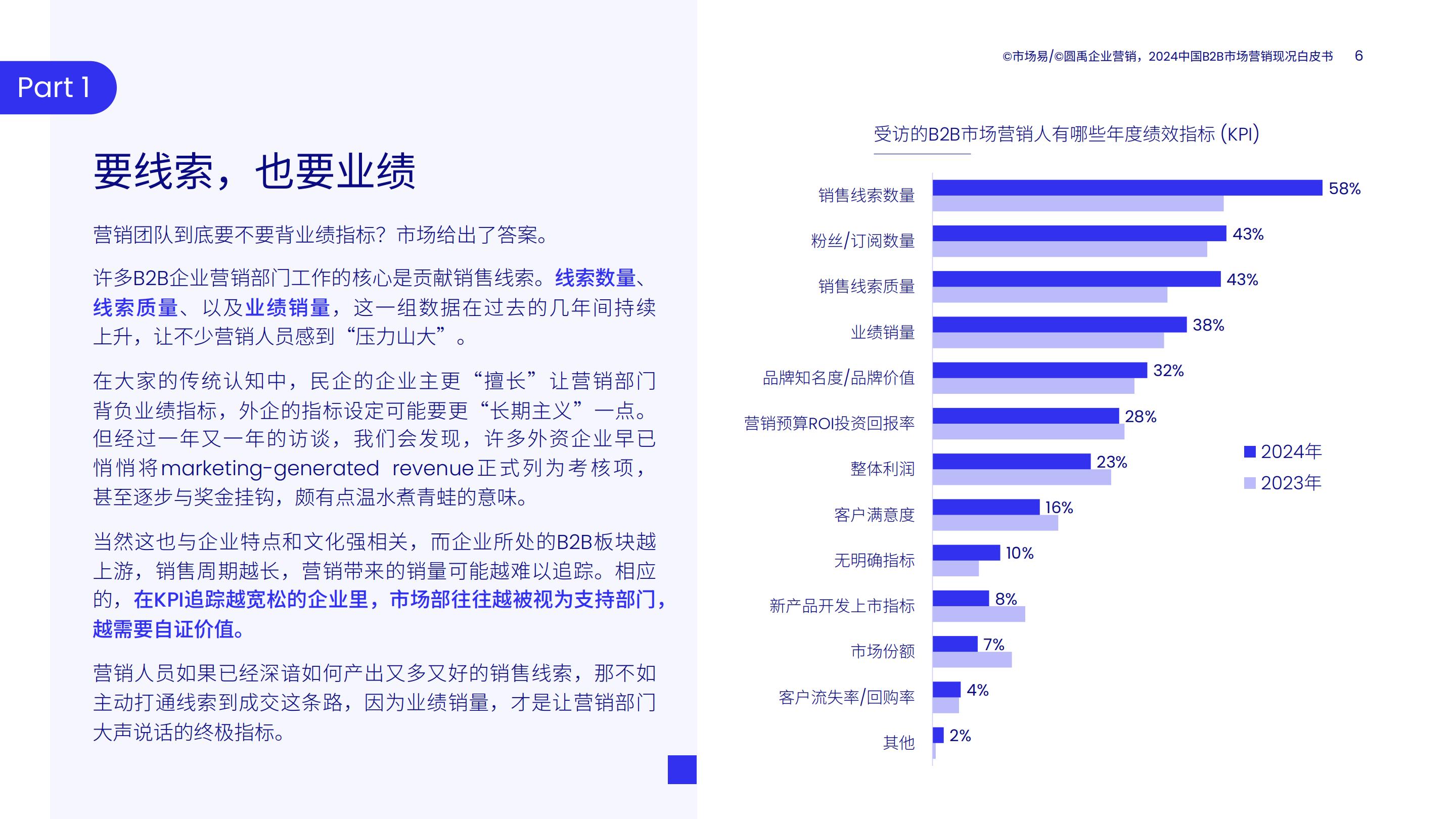 2024中国B2B市场营销现况白皮书.pdf