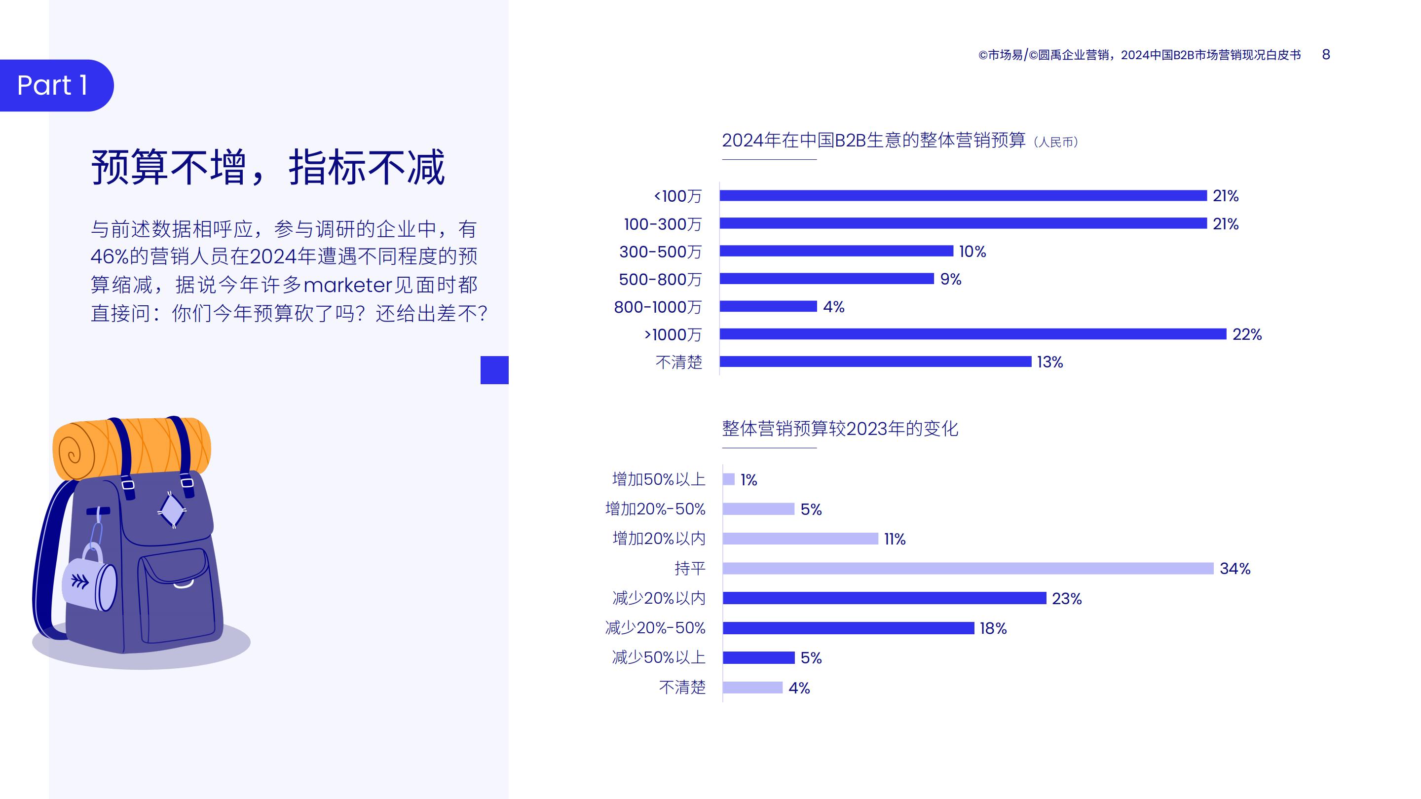 2024中国B2B市场营销现况白皮书.pdf