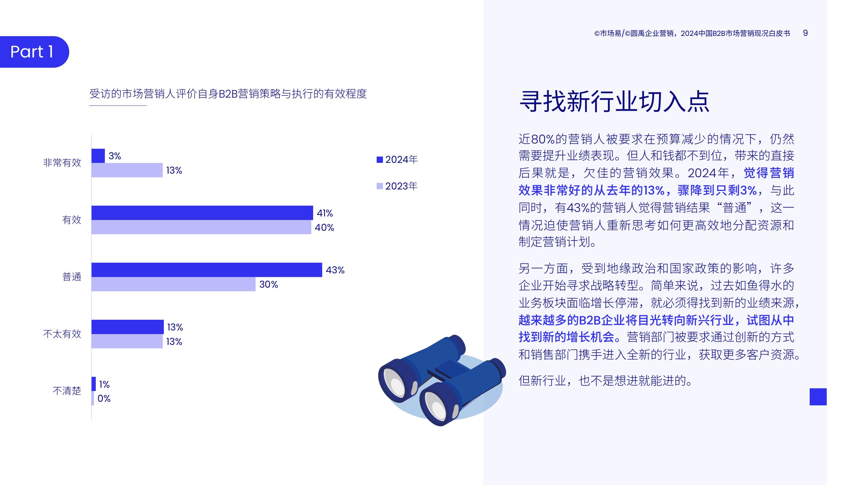 2024中国B2B市场营销现况白皮书.pdf