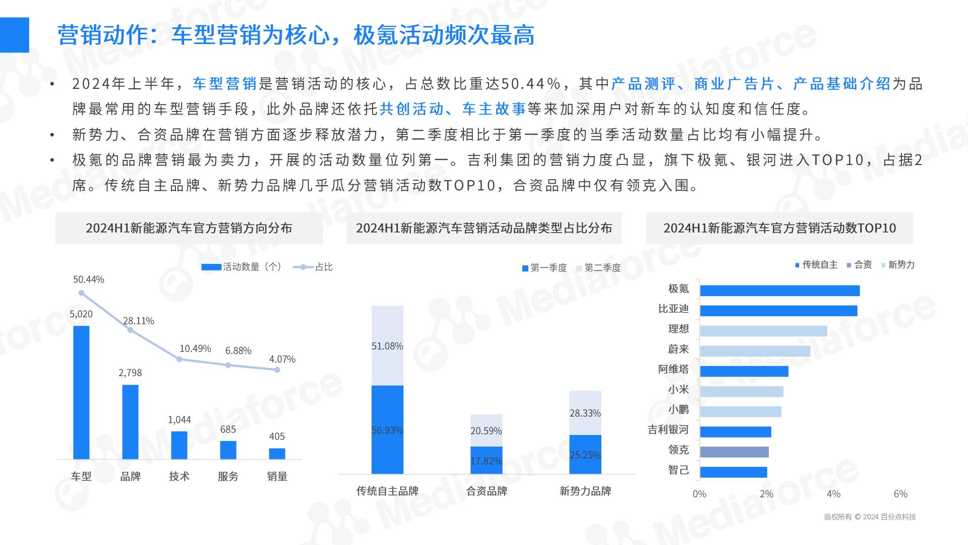 2024H1新能源汽车营销半年报.pdf