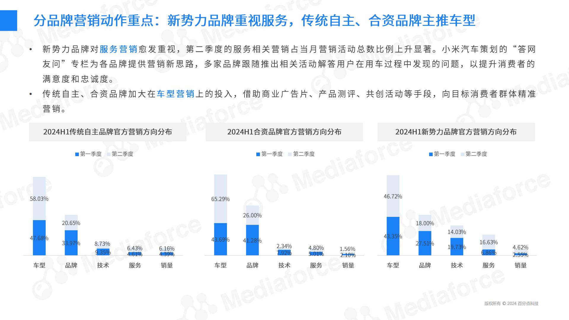 2024H1新能源汽车营销半年报.pdf