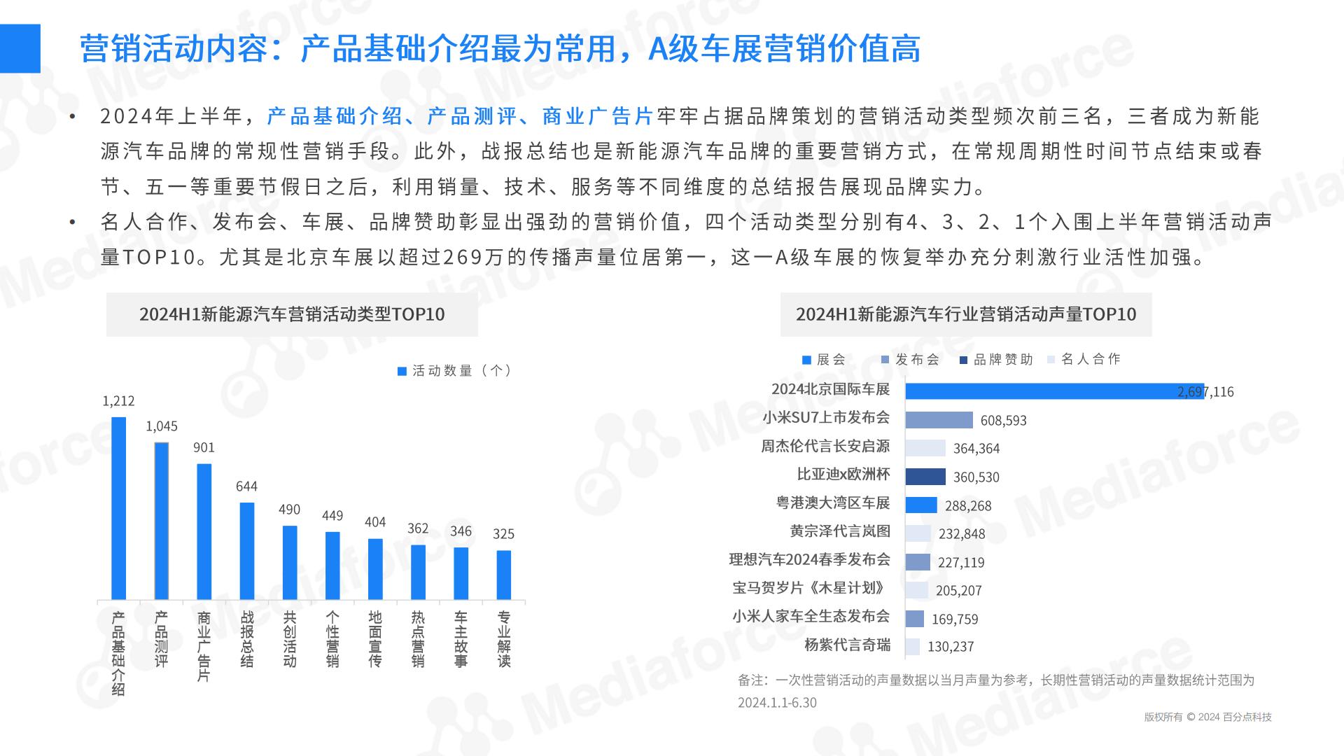 2024H1新能源汽车营销半年报.pdf