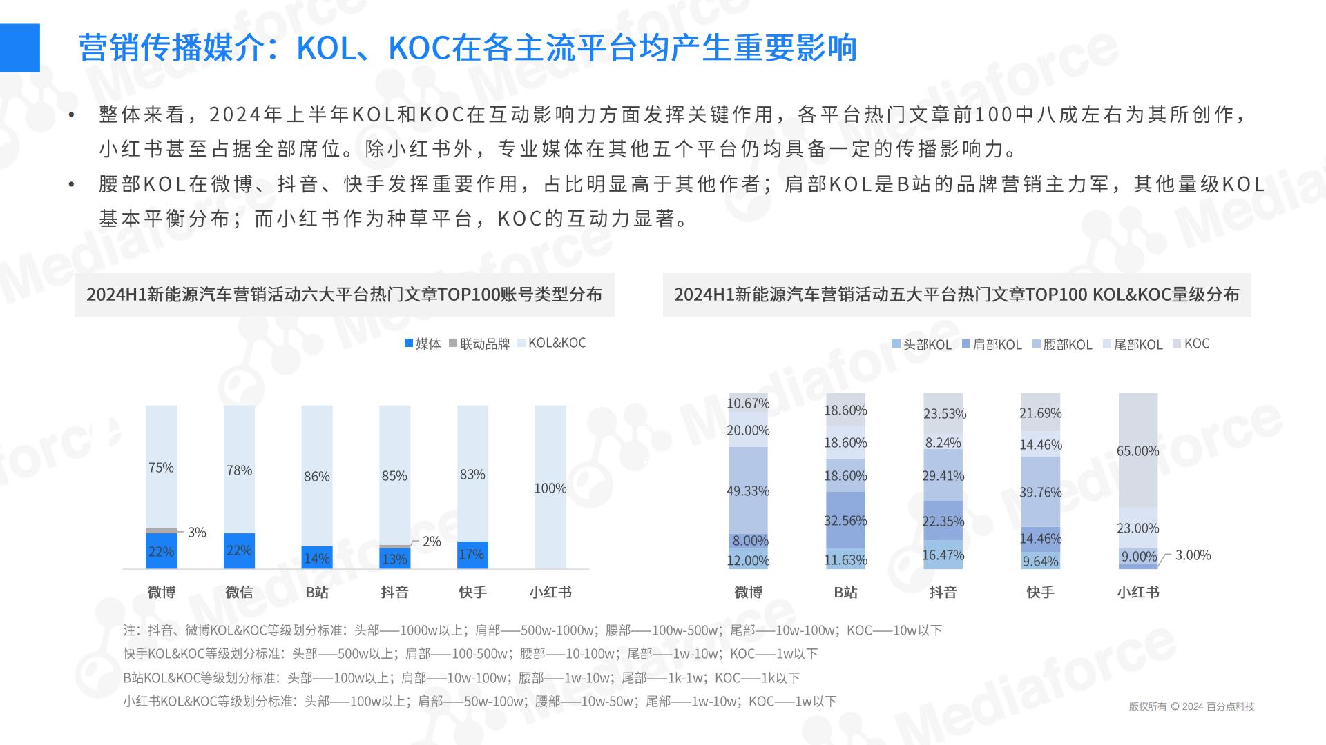 2024H1新能源汽车营销半年报.pdf