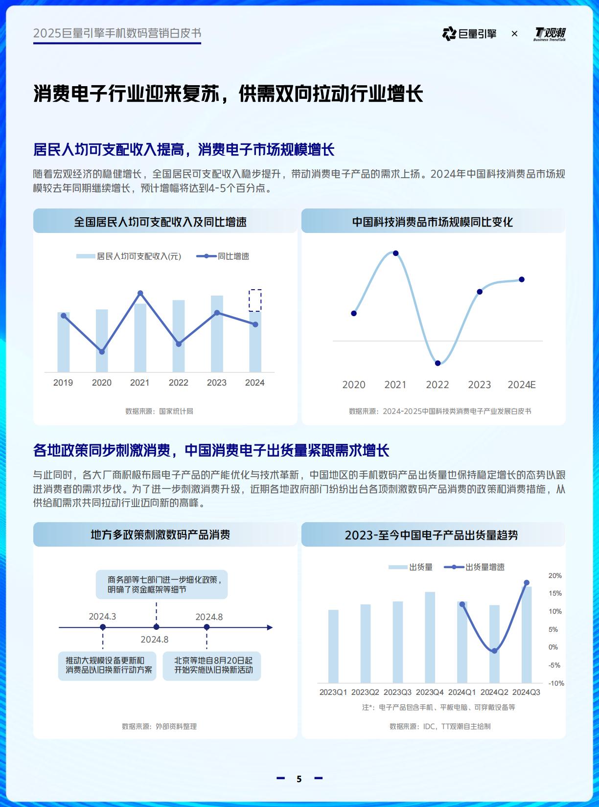 2025巨量引擎手机数码营销白皮书.pdf